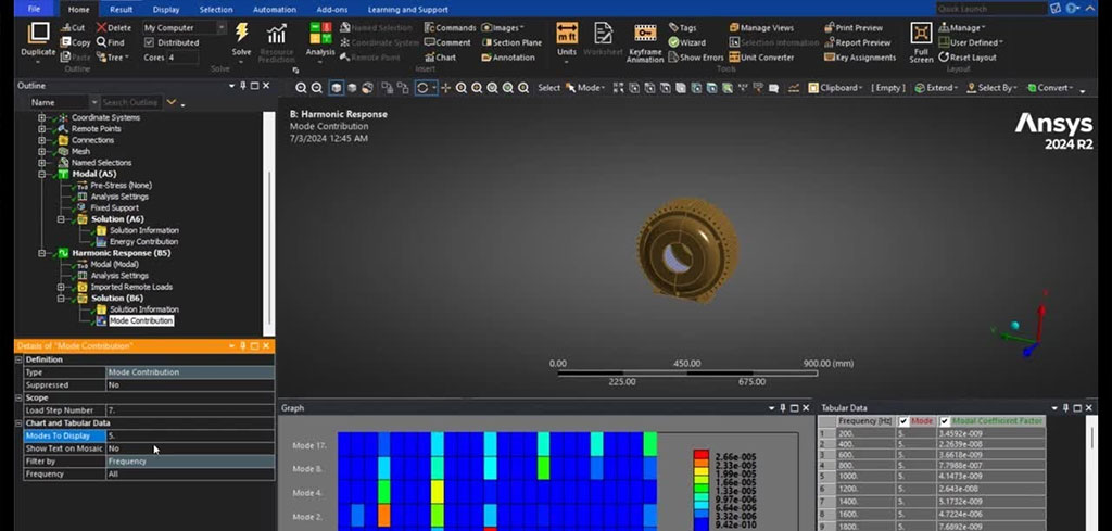 Ansys